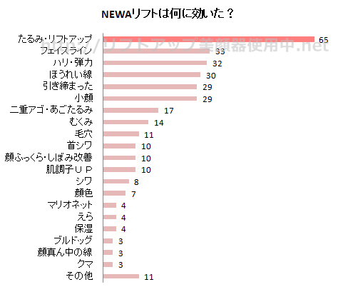 newa-graph-lo